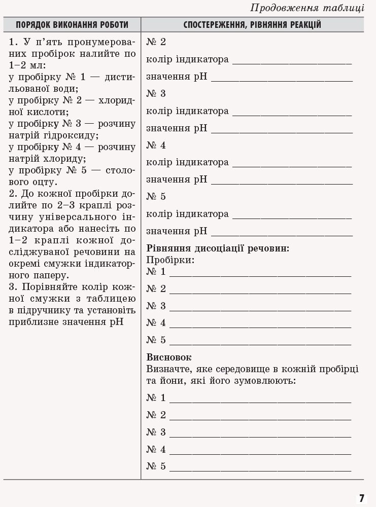 Хімія, 9 кл., Зошит для лаб. і практ. робіт (Черевань) + додаток ОВ+QR-код / РАНОК / ISBN 978-617-093-594-6 Хімія, 9 кл., Зошит для лаб. і практ. робіт (Черевань) + додаток ОВ+QR-код / РАНОК / ISBN 978-617-093-594-6