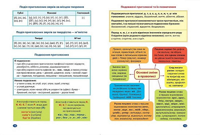Без репетитора Українська мова. 5 клас / ТОРСІНГ / ISBN 978-966-93-9946-5