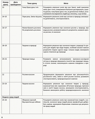 Я досліджую світ, 2 кл., Методичний посібник у 2-х част. (до підр. Бібік), Ч.1 / РАНОК