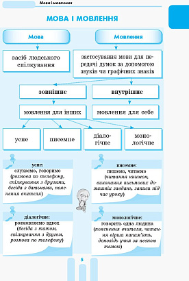 Перший довідник учня 1-4 кл. НУШ / РАНОК / ISBN 978-617-092-642-5