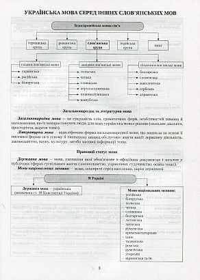 Українська мова в таблицях. Навчальний посібник для ЗНЗ / Блажко М. Б. / ISBN 978-966-349-604-7