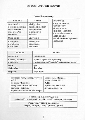 Українська мова. 10–11 класи.Зошит-тренажер із правопису