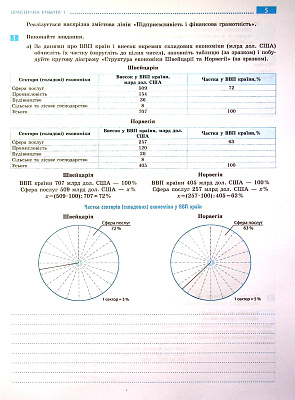 Географія, 10 кл., Зошит для практичних робіт, +Інтерактив / РАНОК / ISBN 978-617-097-146-3