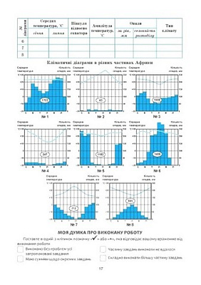 НУШ 7 клас. Материки та океани. Практикум з географії. С.Г. Кобернік. 978-617-95019-3-7