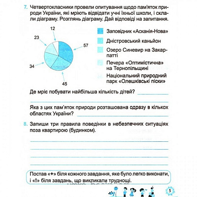 Я досліджую світ, 4 кл., Діагностичні роботи (до підруч. Бібік) / Лабащук О. / ПІП