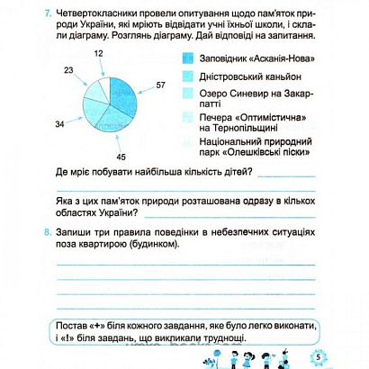 Я досліджую світ, 4 кл., Діагностичні роботи (до підруч. Бібік) / Лабащук О. / ПІП