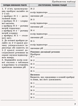 Хімія, 9 кл., Зошит для лаб. і практ. робіт (Черевань) + додаток ОВ+QR-код / РАНОК / ISBN 978-617-093-594-6