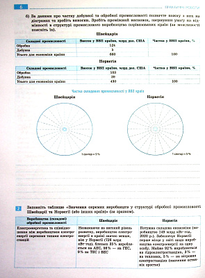 Географія, 10 кл., Зошит для практичних робіт, +Інтерактив / РАНОК / ISBN 978-617-097-146-3