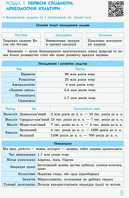 РЯТІВНИК Всесв. історія у визн.табл.і схем. 6-7 кл. / РАНОК / ISBN 978-617-095-948-5