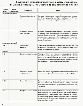 Я досліджую світ, 2 кл., Методичний посібник у 2-х част. (до підр. Бібік), Ч.1 / РАНОК