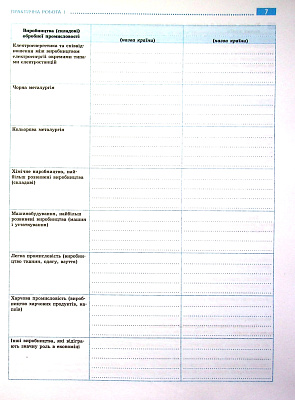 Географія, 10 кл., Зошит для практичних робіт, +Інтерактив / РАНОК / ISBN 978-617-097-146-3