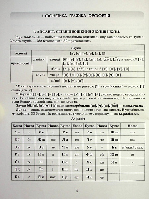 НМТ. Укр. мова. Теорія в таблицях. Завдання у форматі НМТ 2024 / Авраменко О. М. / ГРАМОТА / ISBN 978-966-349-962-8